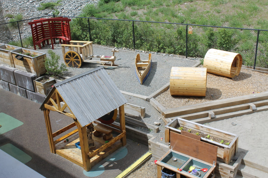Indigenous Early Childhood Education